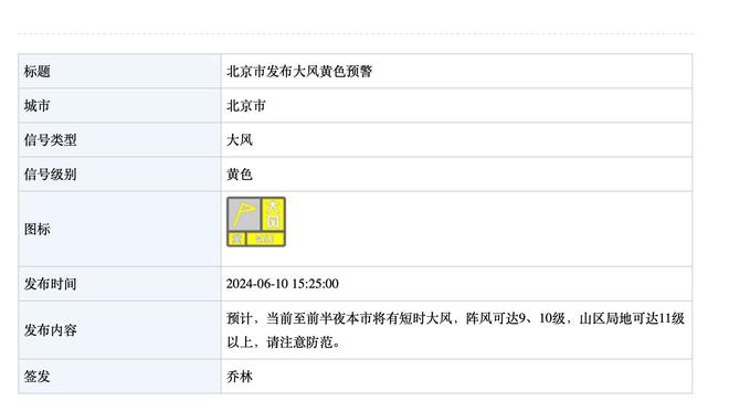 申京：我们2月份很挣扎 每个人都必须做得更好才行